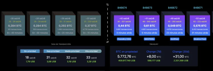 El Salvador BTC Balans