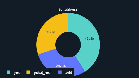 ZK Aidrop Distribution.