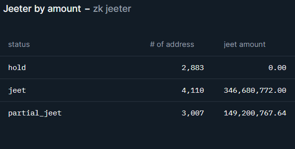 ZK Total Selling.