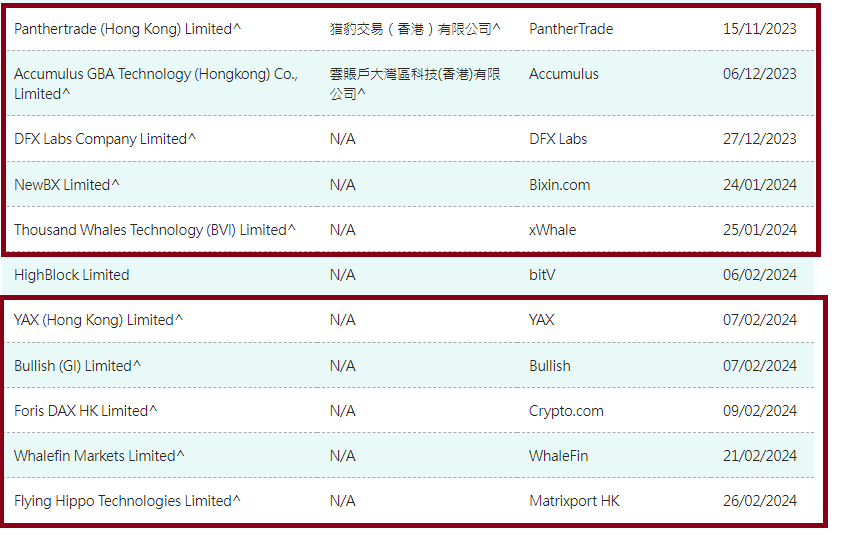 Hongkongs lista över