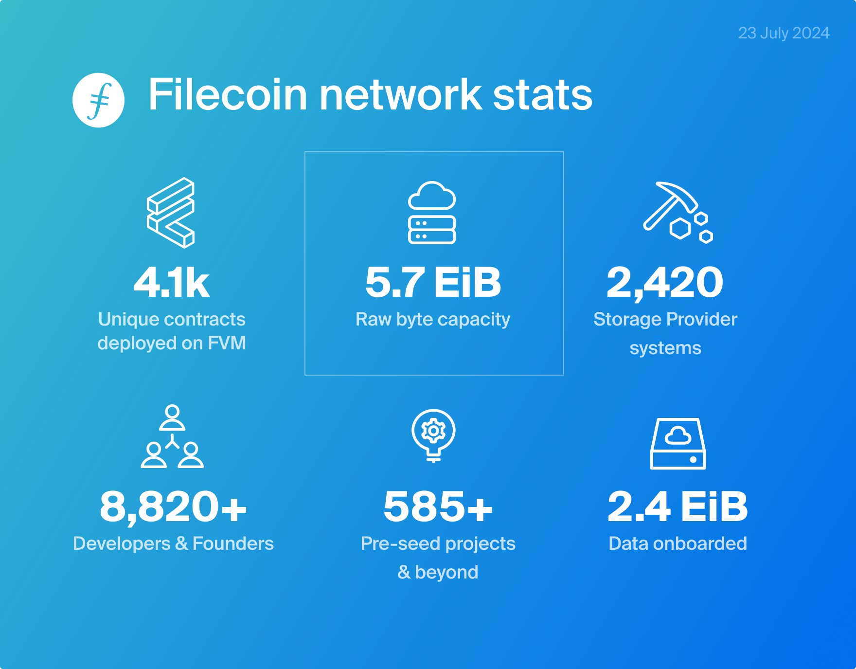 Filecoin network stats
