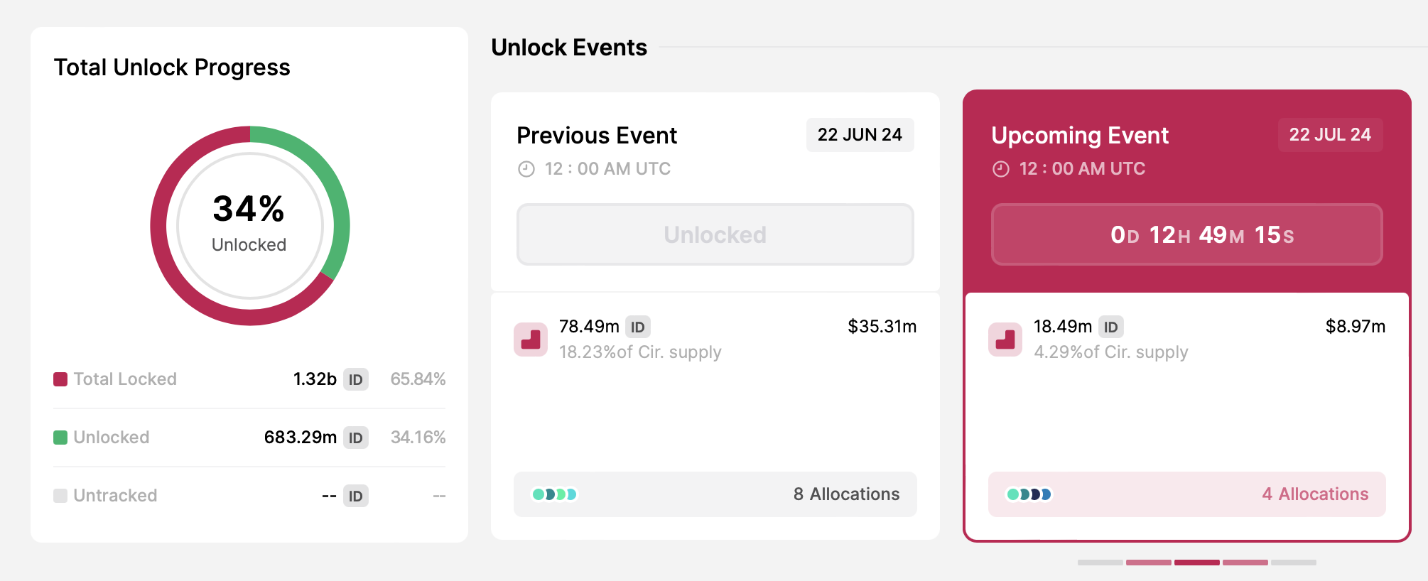 Space ID token unlock