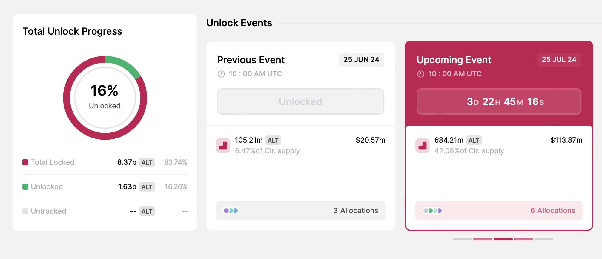 AltLayer token unlock