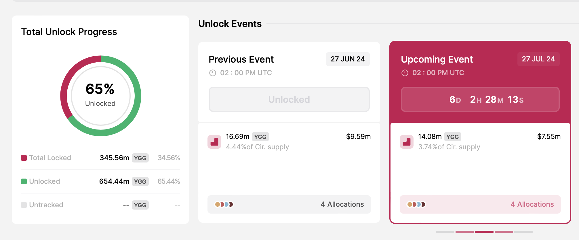 Yield Guild Games token unlock