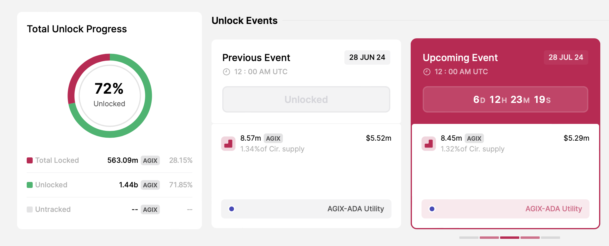 SingularityNET token unlock