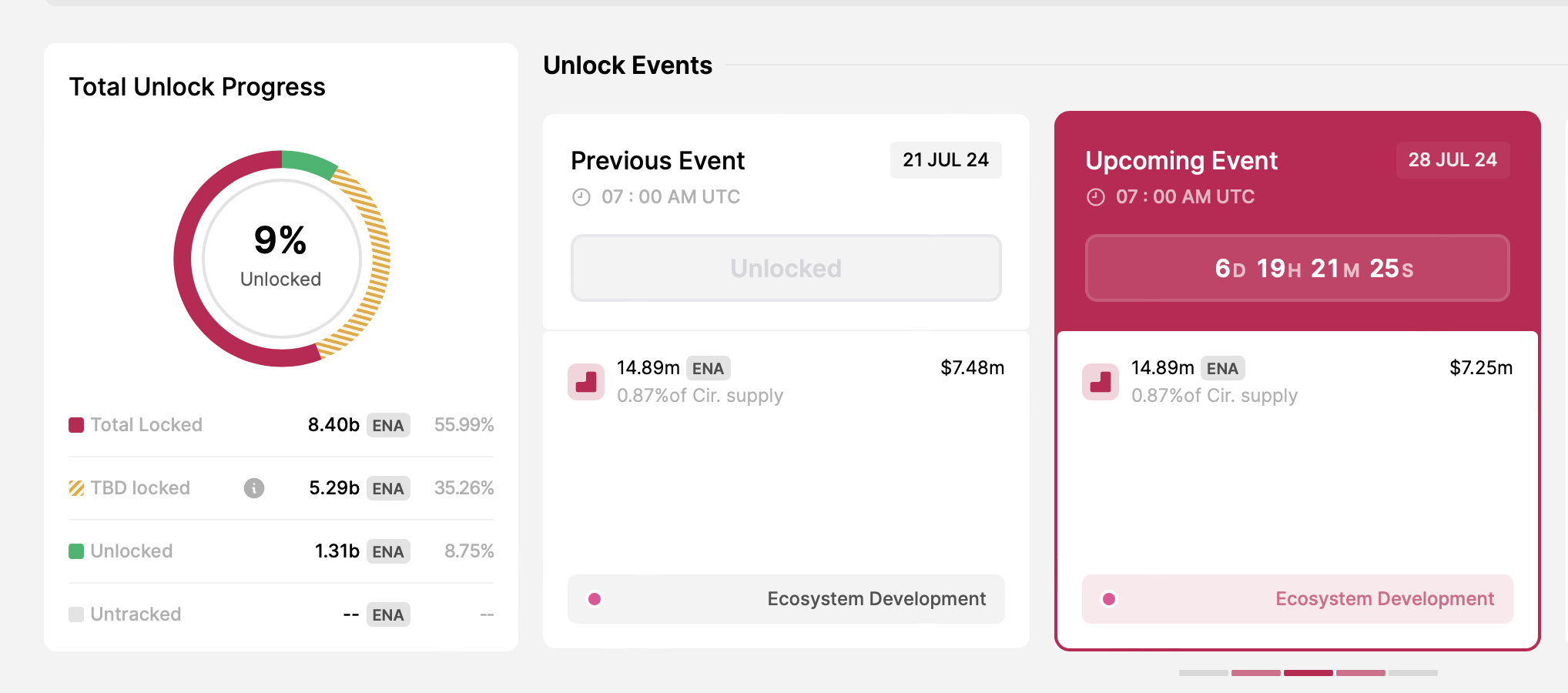 Ethena token unlock