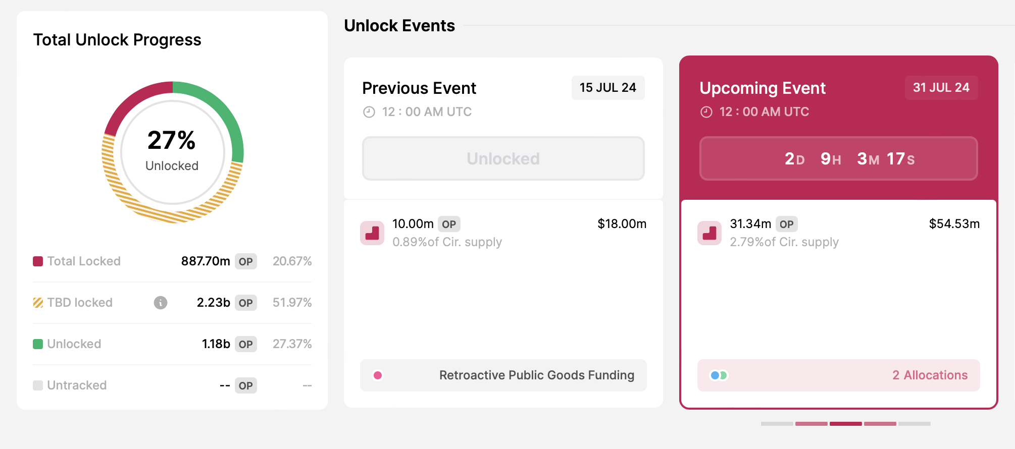 Optimism token unlock
