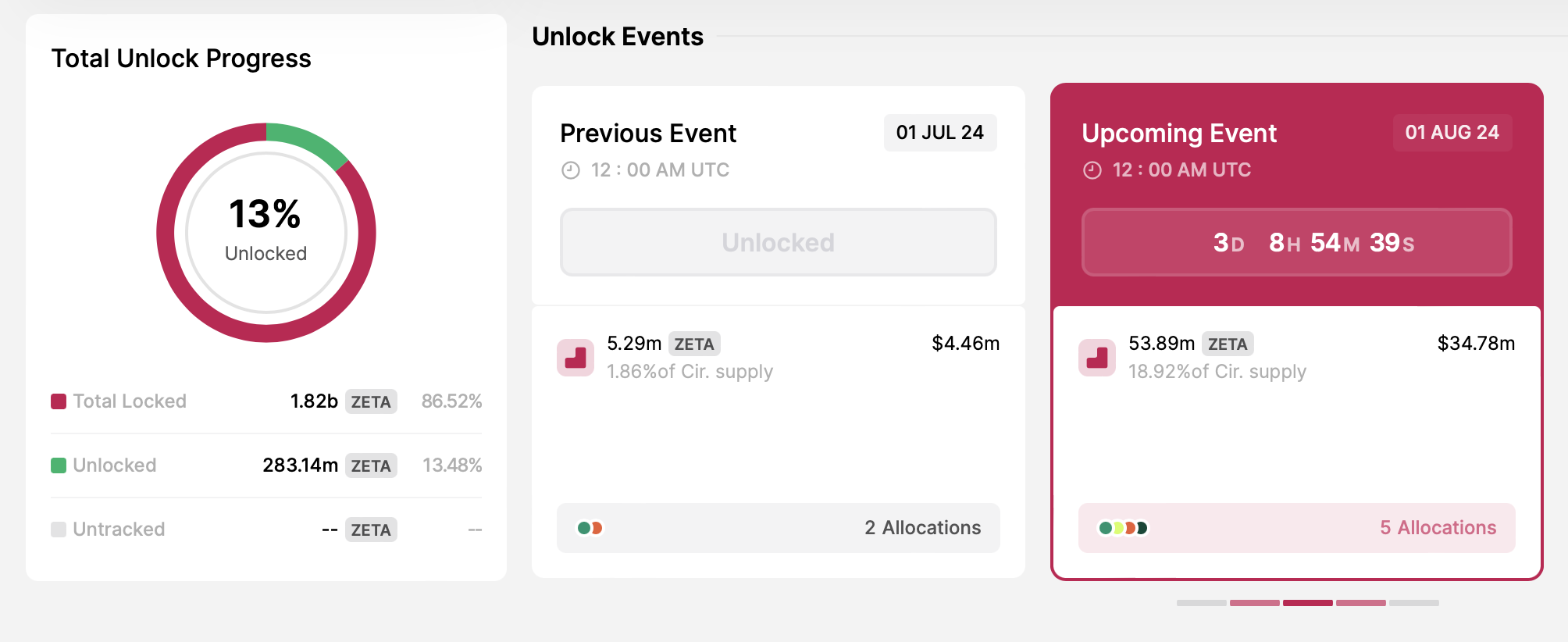 ZetaChain token unlock