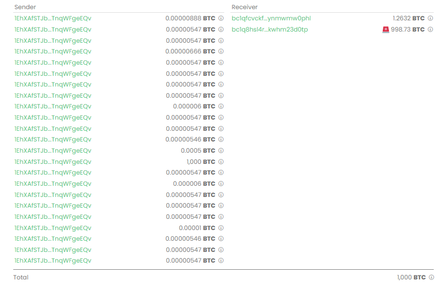 Dormant Bitcoin Wallet Resurfaces