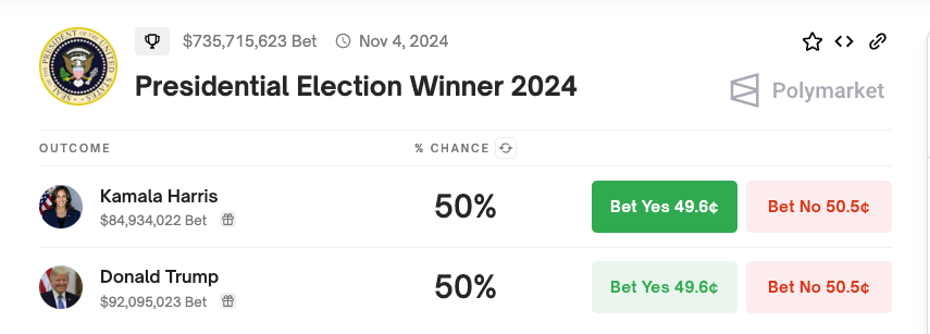 Odds för presidentvalet