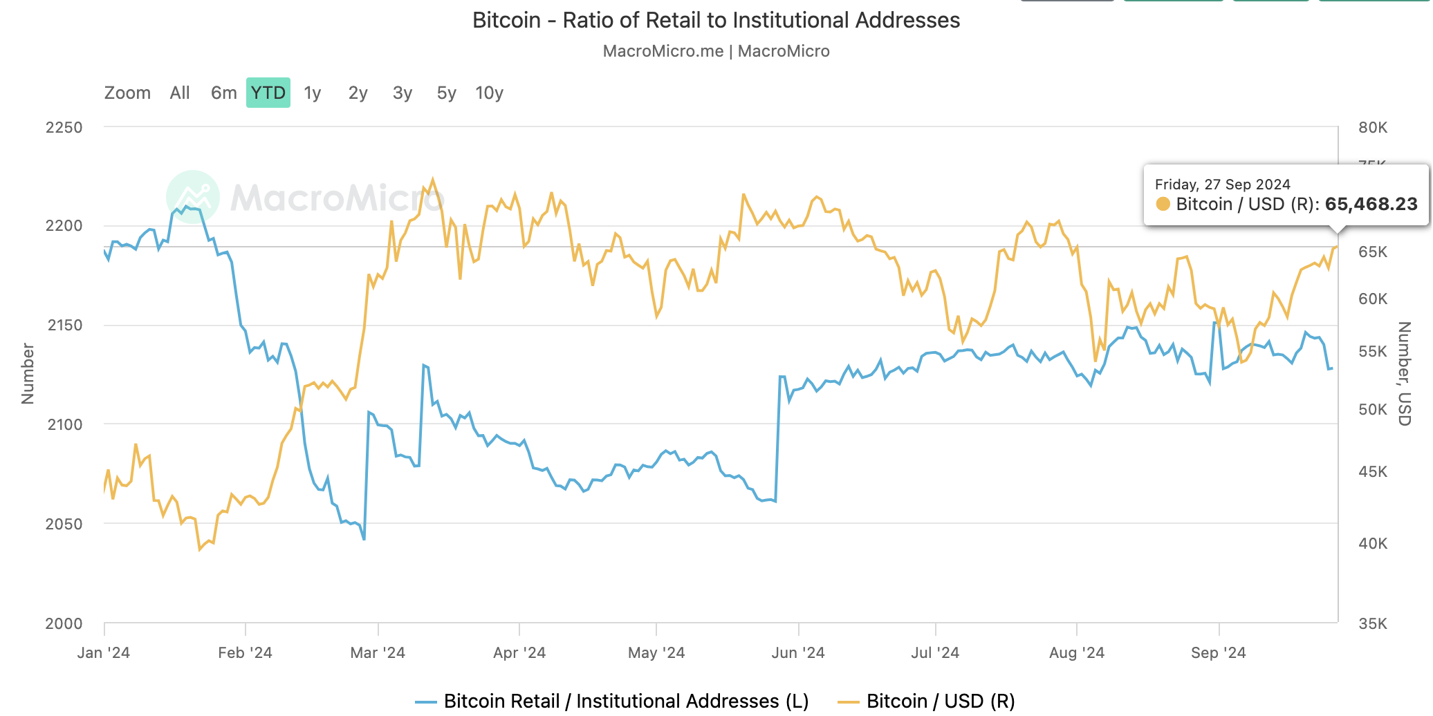 Bitcoin detaljhandelsinvesterare kommer tillbaka