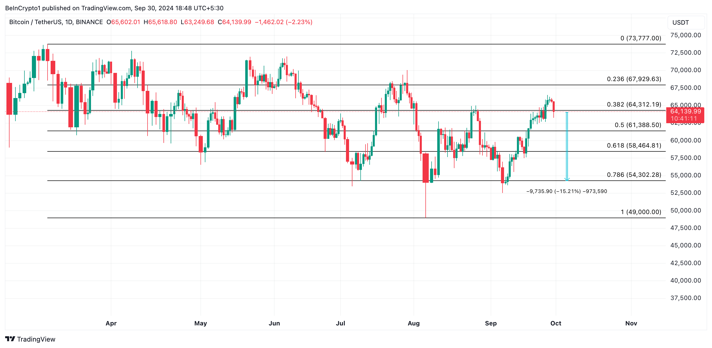 btc prisprognos