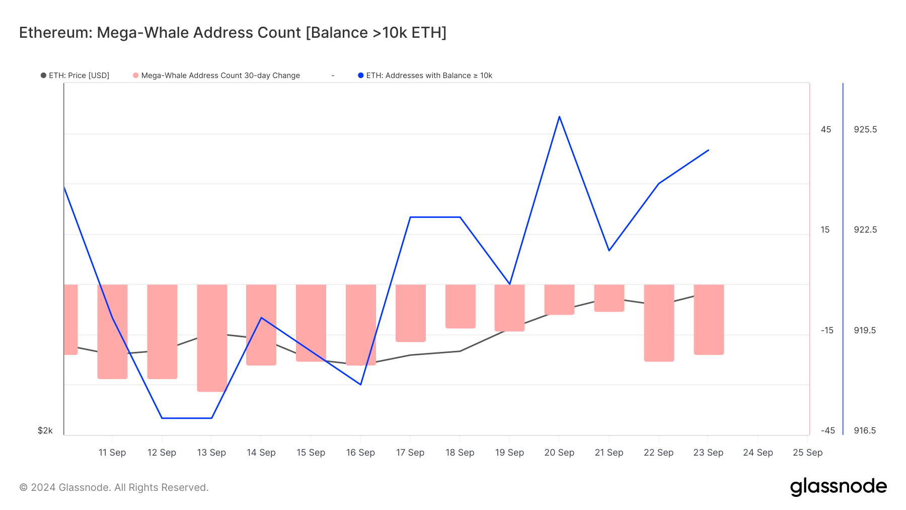 Ethereum hajar köper ETH