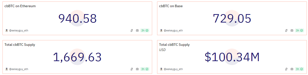 Coinbases cbBTC