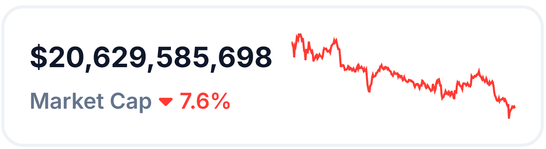 Marknadsvärde för AI-kryptovalutor.