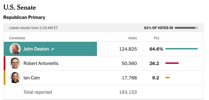 Resultat från primärvalet i Massachusetts