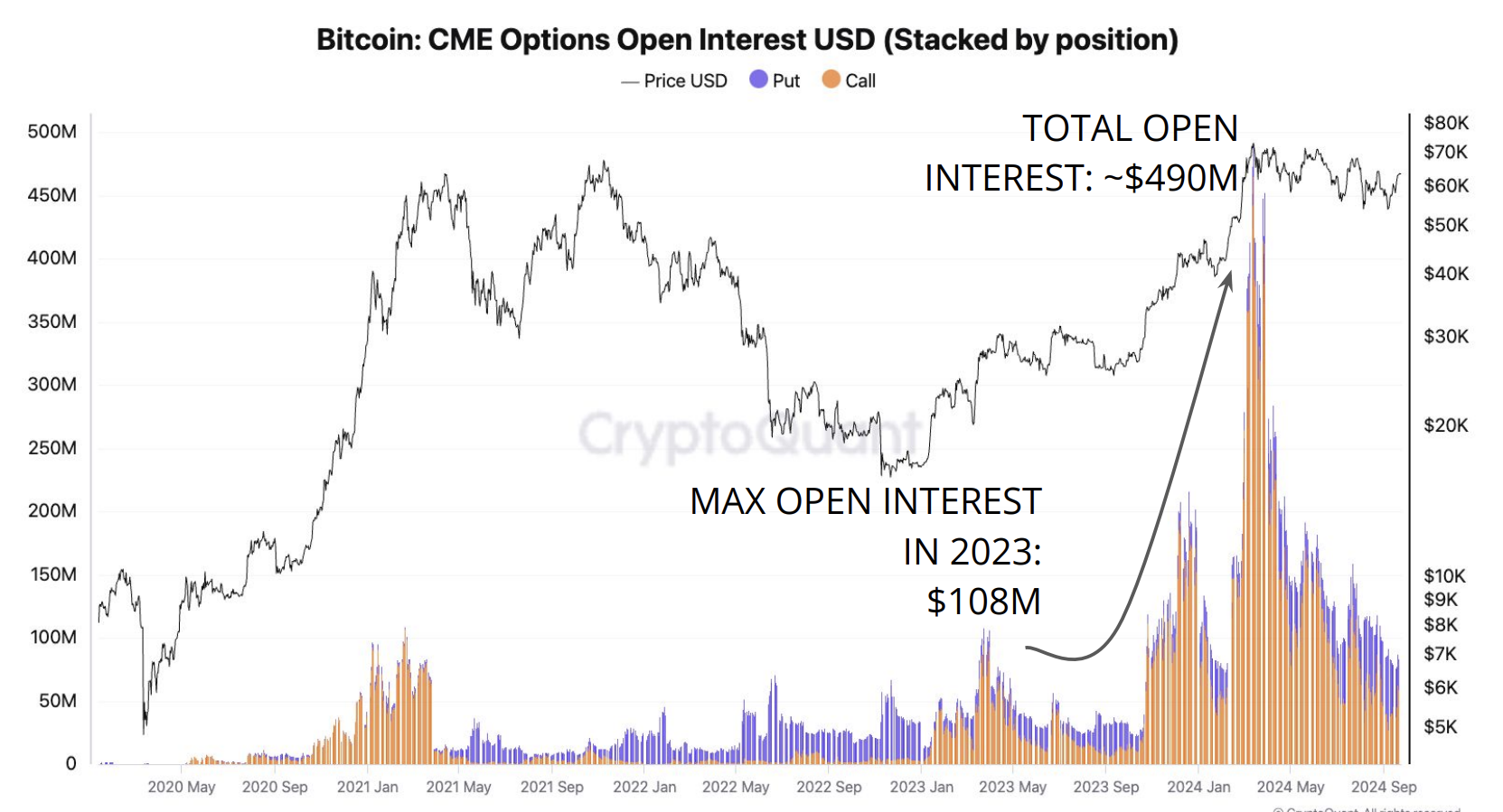 Bitcoin Open Interest efter ETF