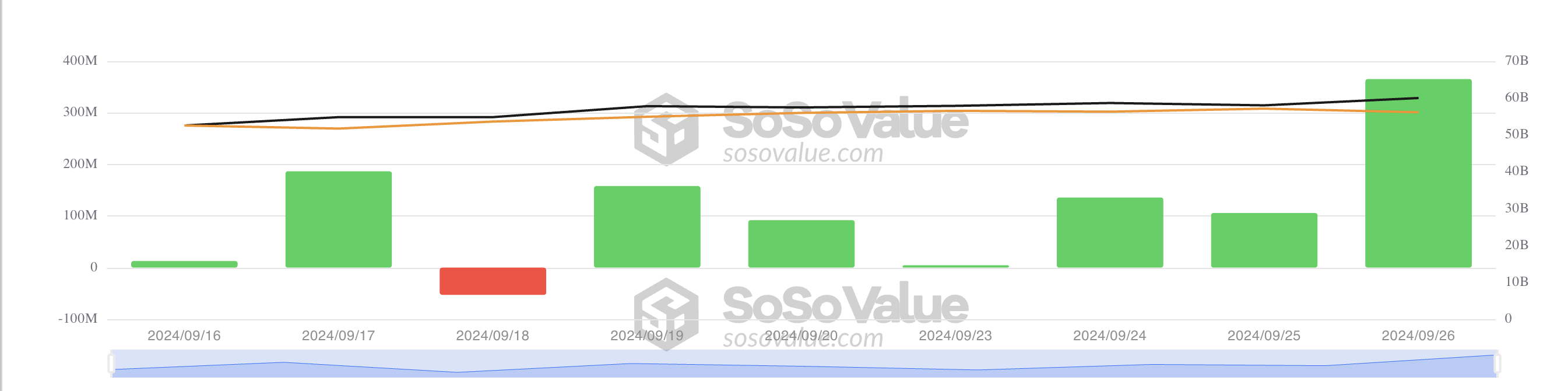 Totalt inflöde i Bitcoin Spot ETF