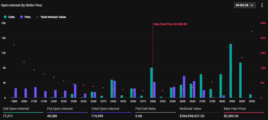 Utgående Ethereum-optioner