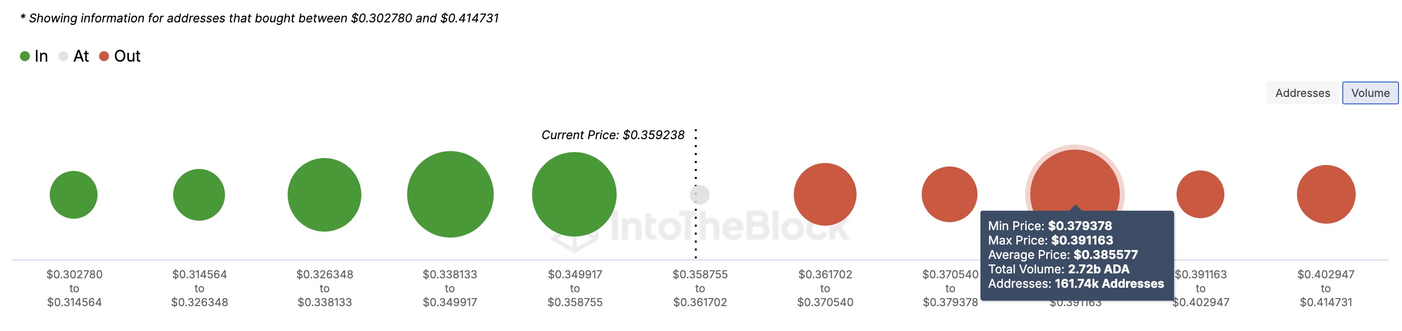 Cardano pris motstånd
