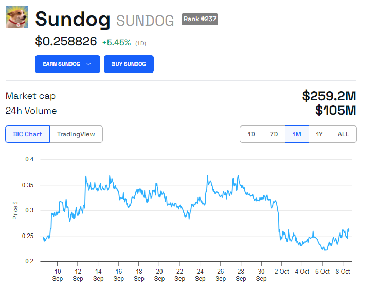 SUNDOG Prisprestanda