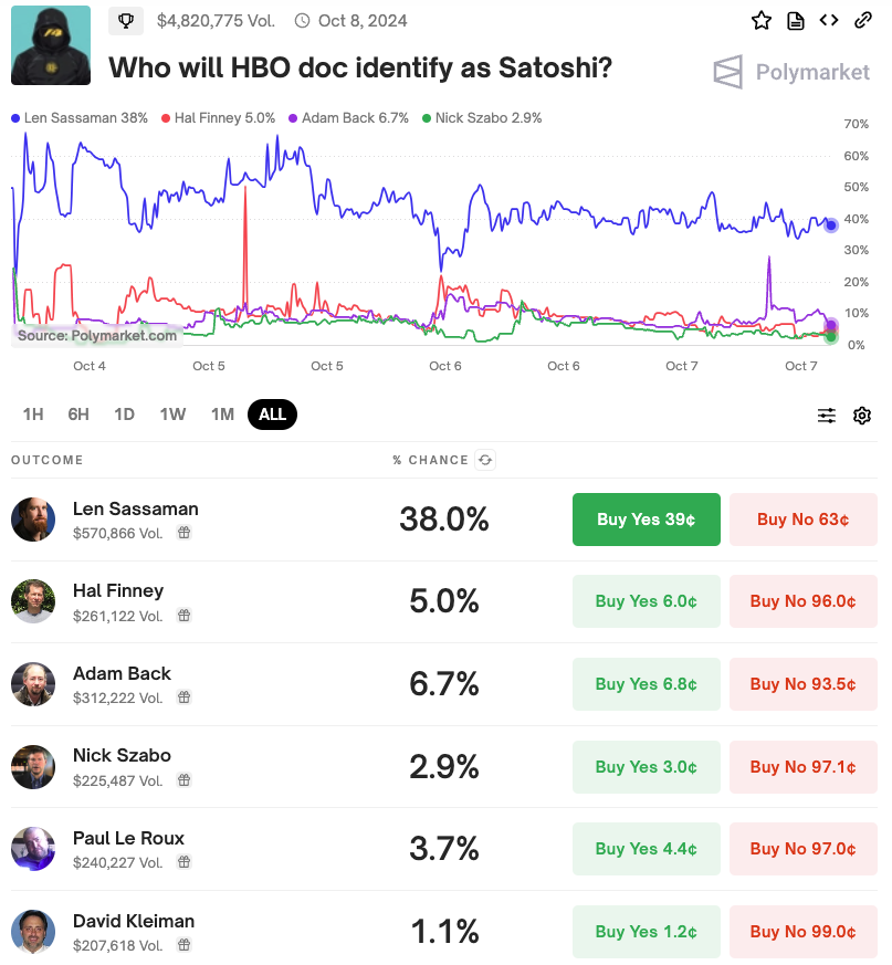 Vem kommer HBO-dokumentären att identifiera som Satoshi?