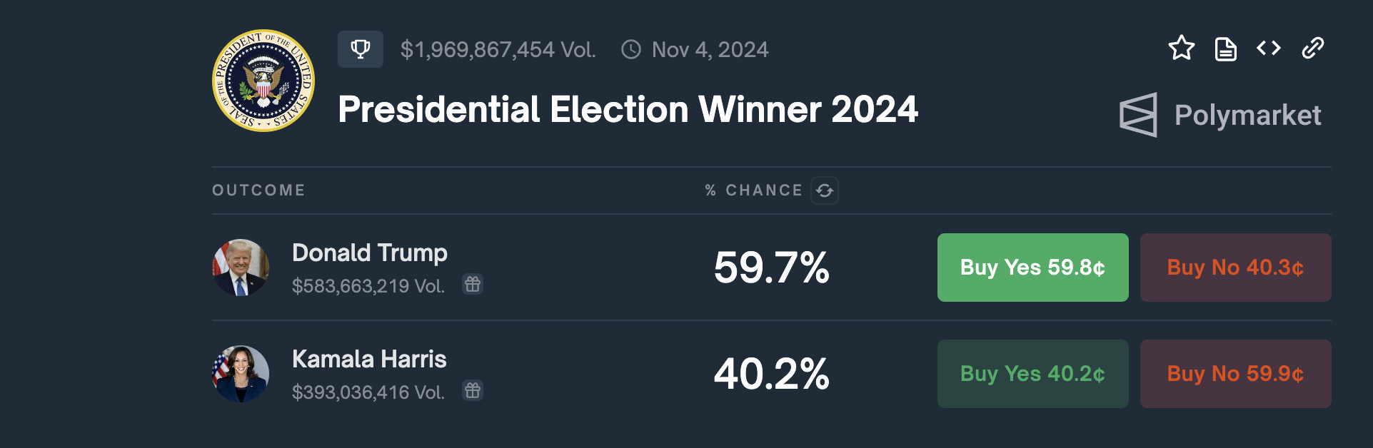 Donald Trump mot Kamala Harris
