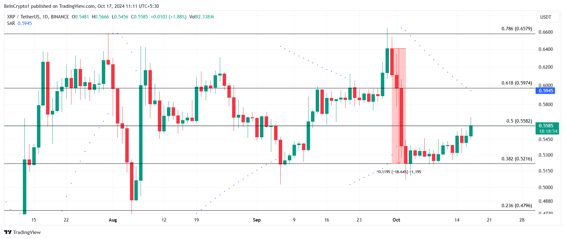 XRP Prisanalys