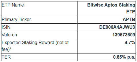 Produktdetaljer för Bitwise Aptos Staking ETP