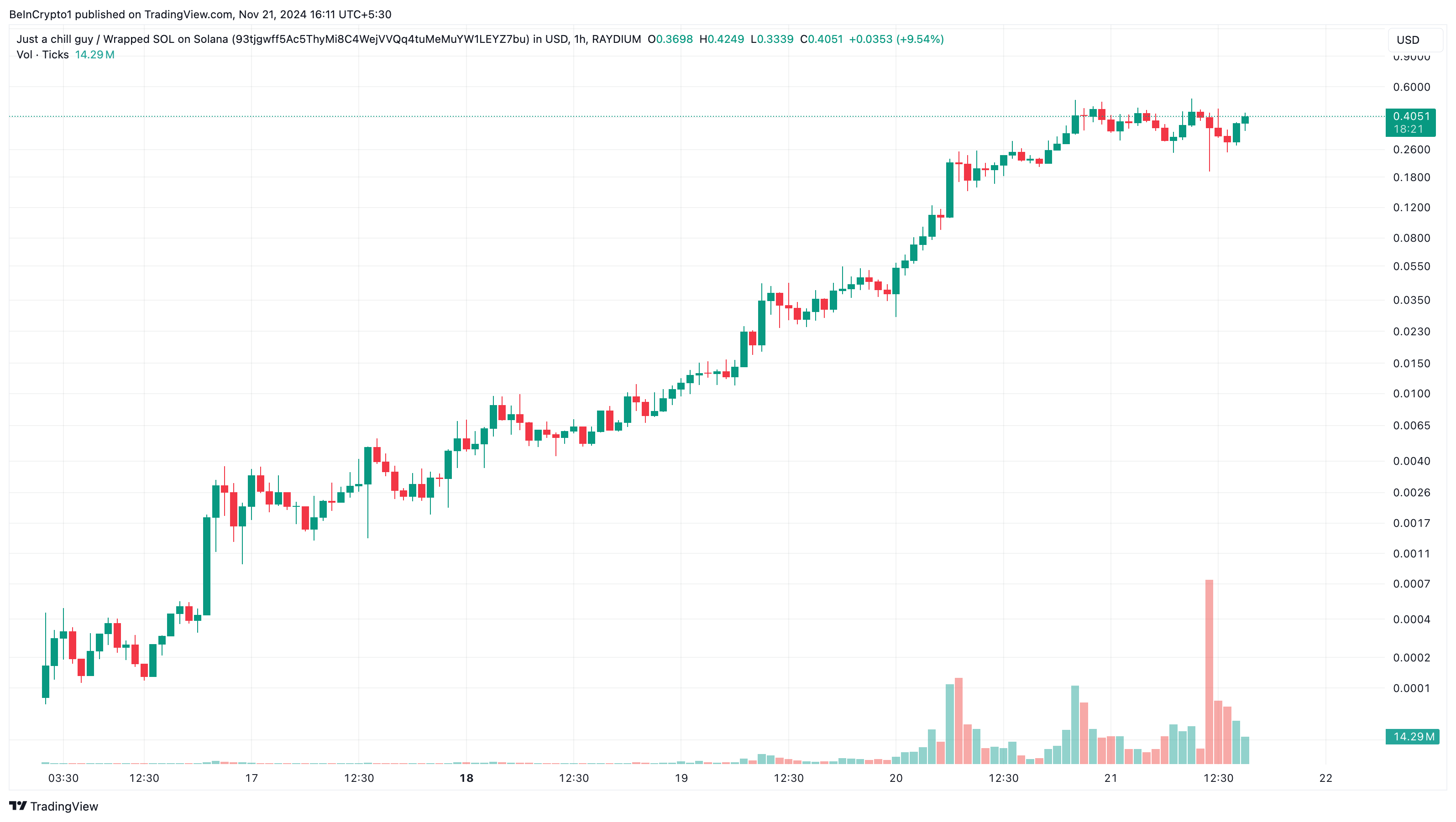 Chillguy trendande altcoins