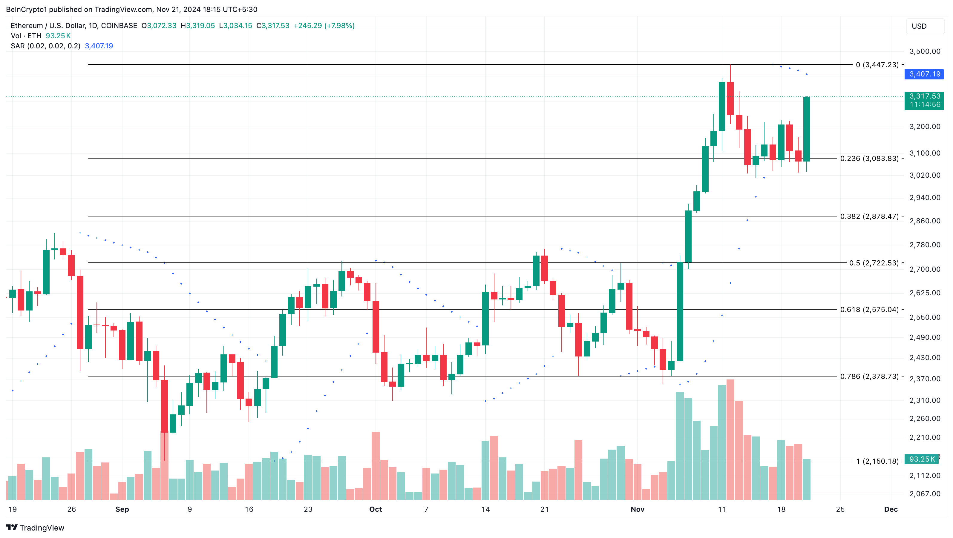 Ethereum prisanalys