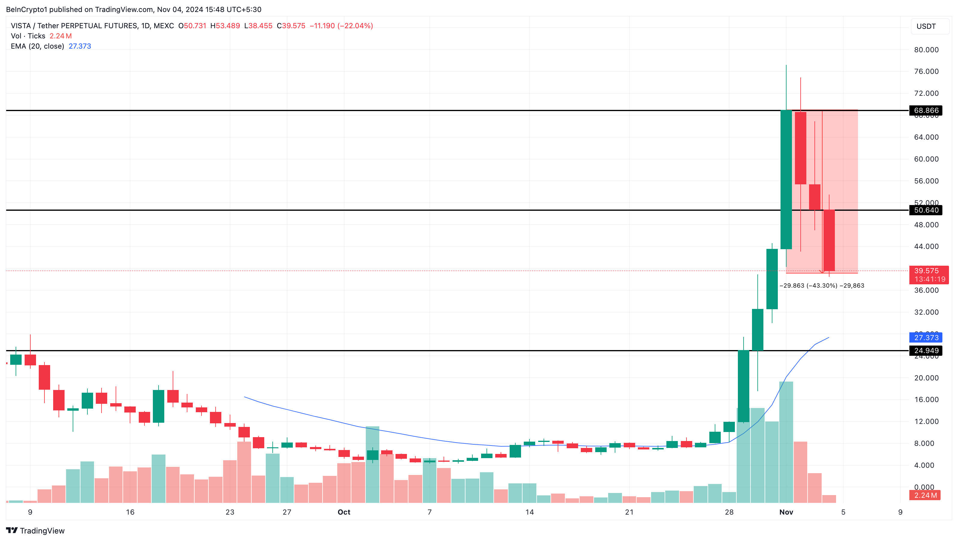 Ethervista pris analys