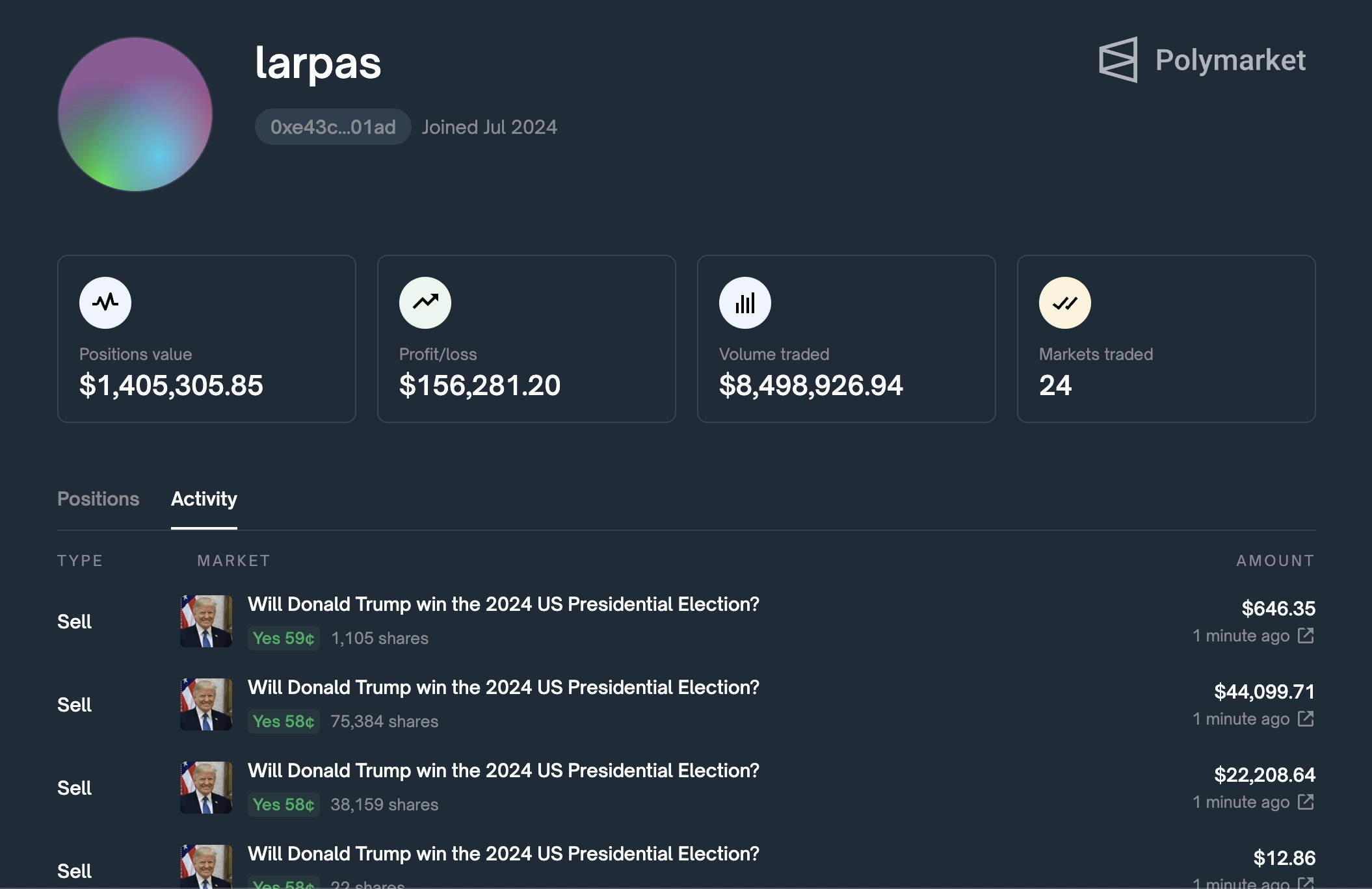 Larpas säljer Pro-Trump Polymarket-spel