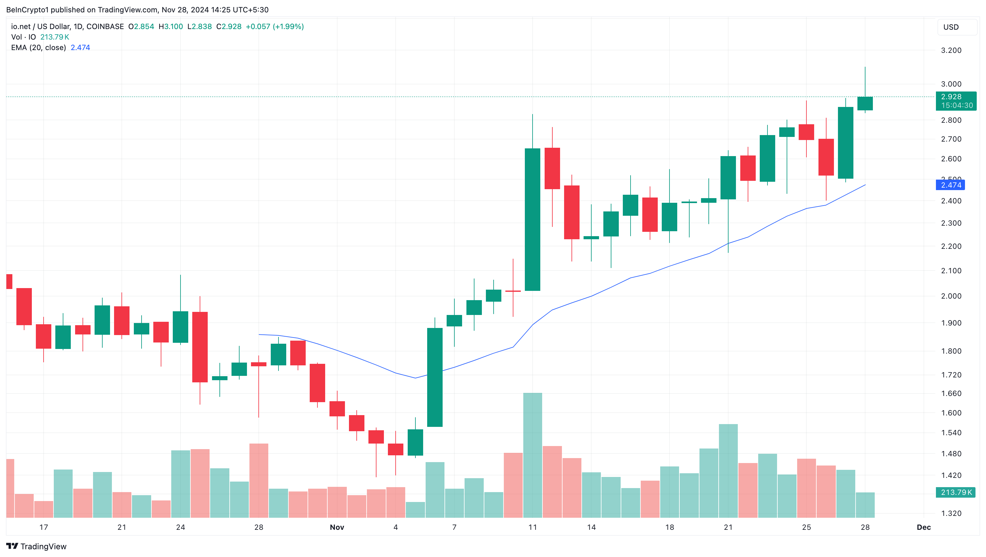 IO altcoins prisanalys