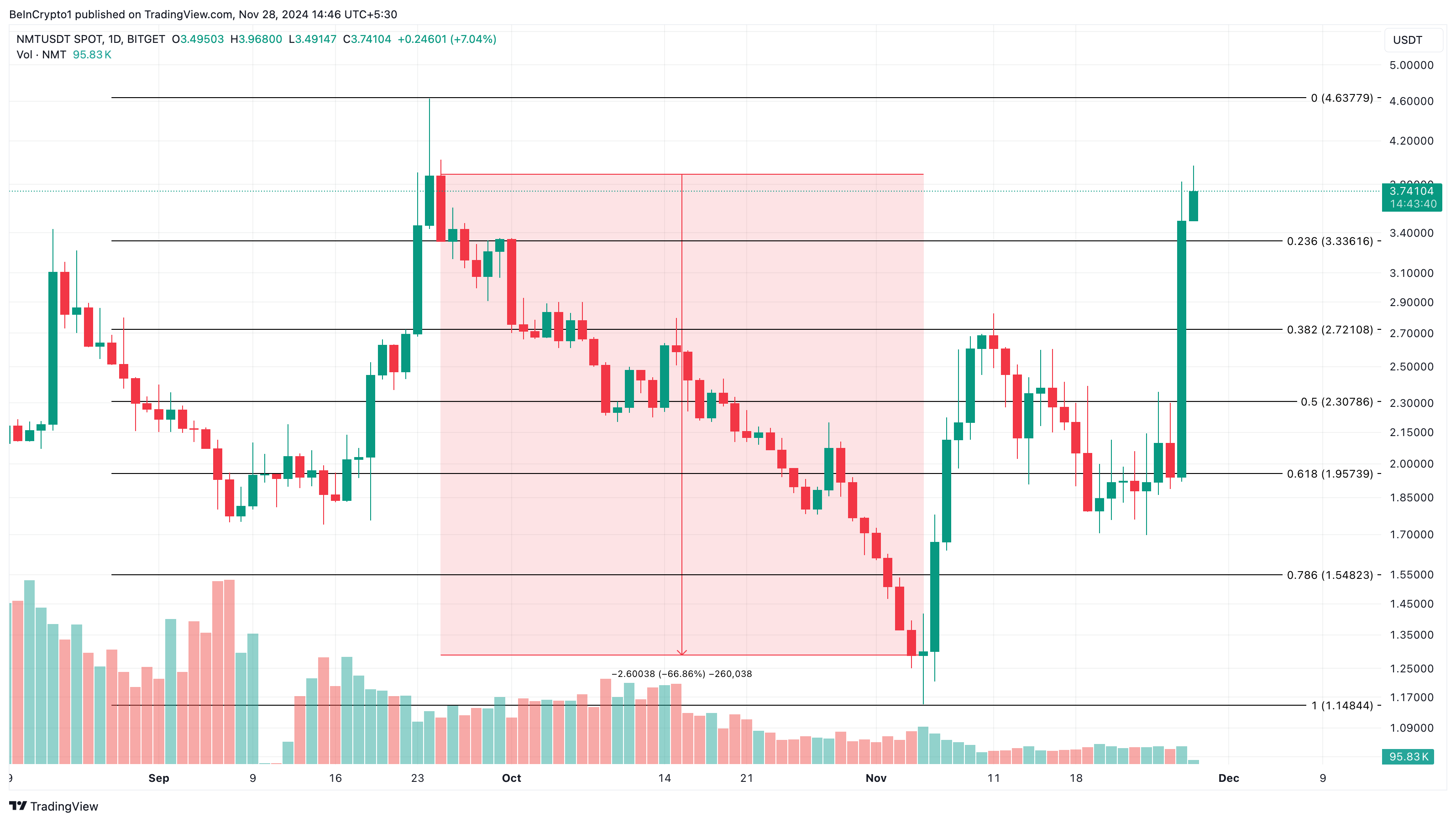 NetMind Token topp DePIN altcoins analys