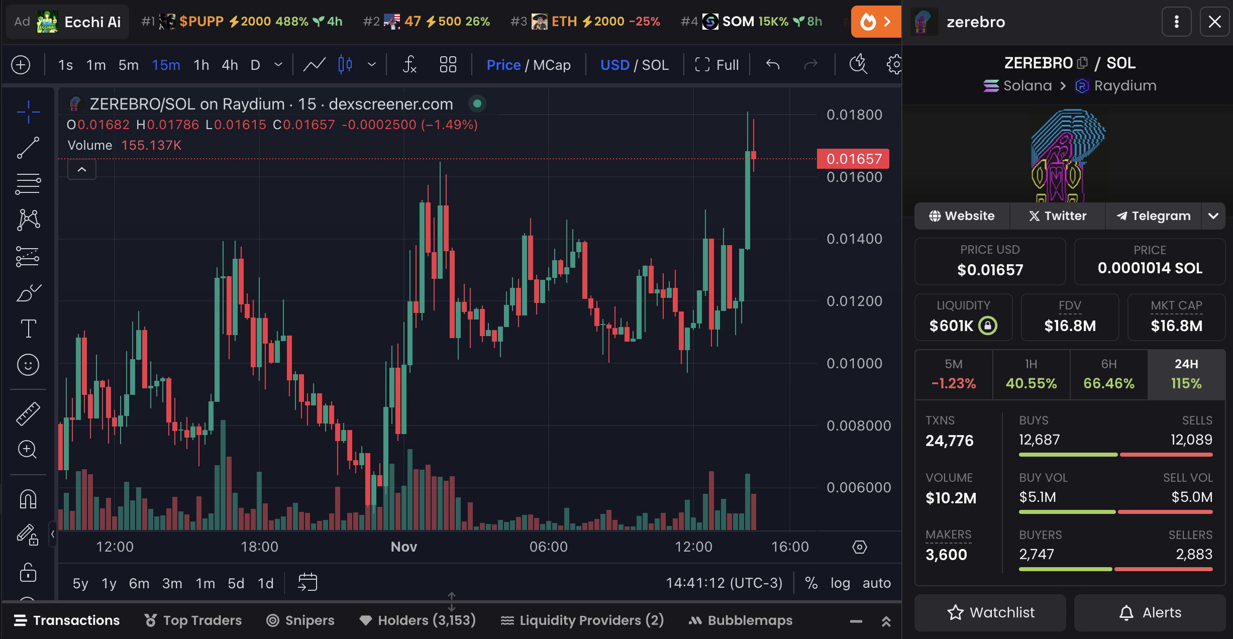 ZEREBRO Price Chart and Market Data.
