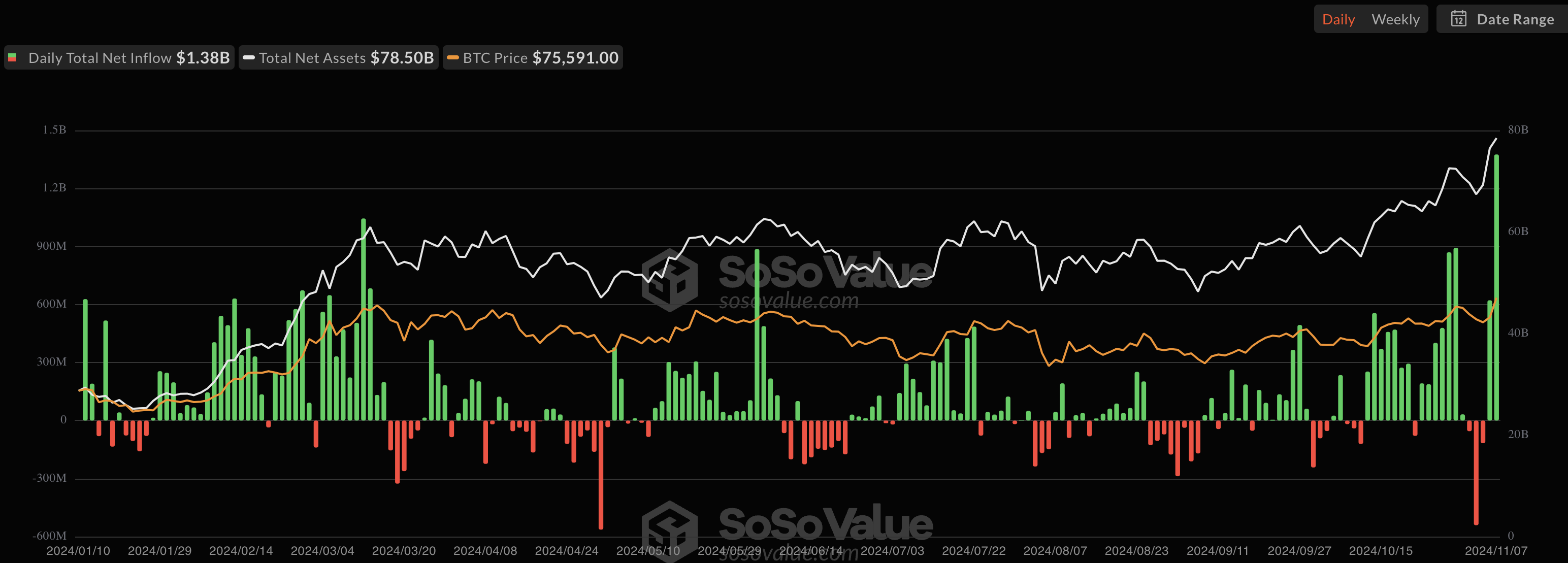 Inflöden i spot Bitcoin ETFer