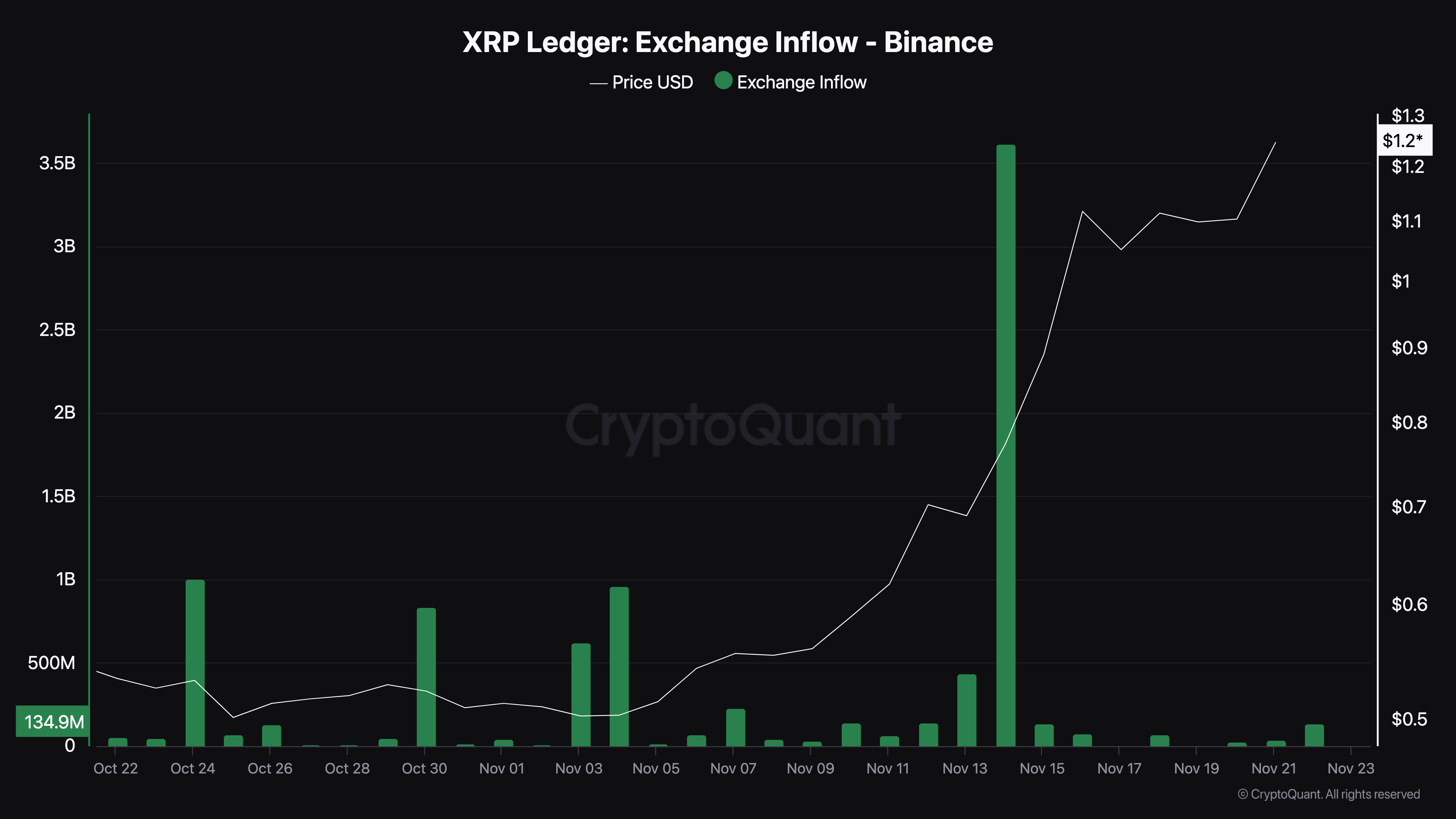 XRP börsflöde