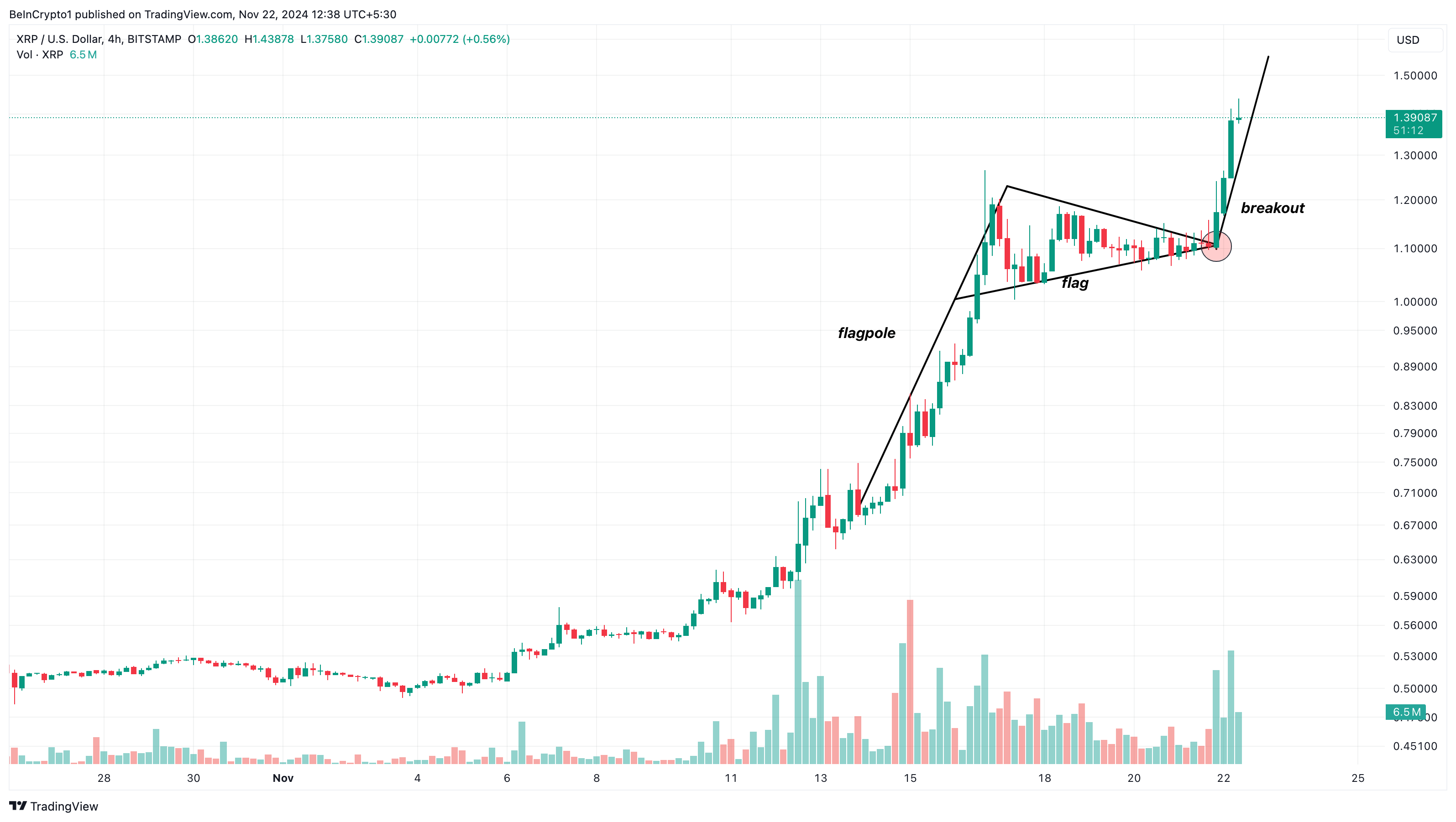 XRP prisanalys