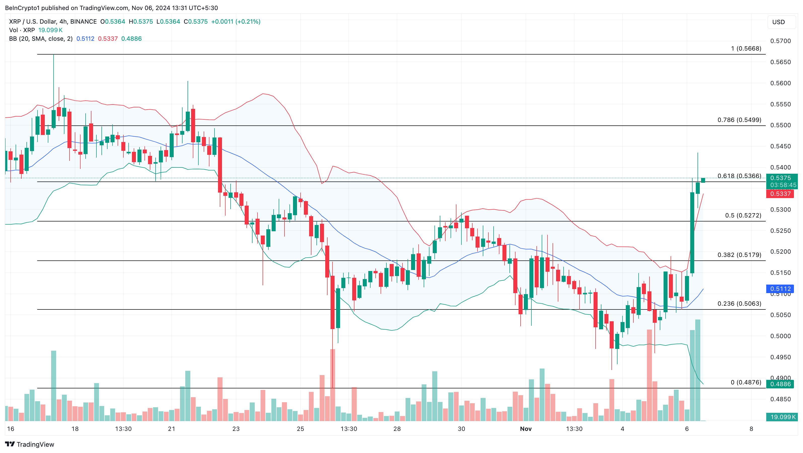 XRP pris analys