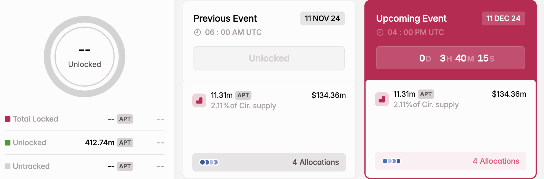 Aptos tokenupplåsning