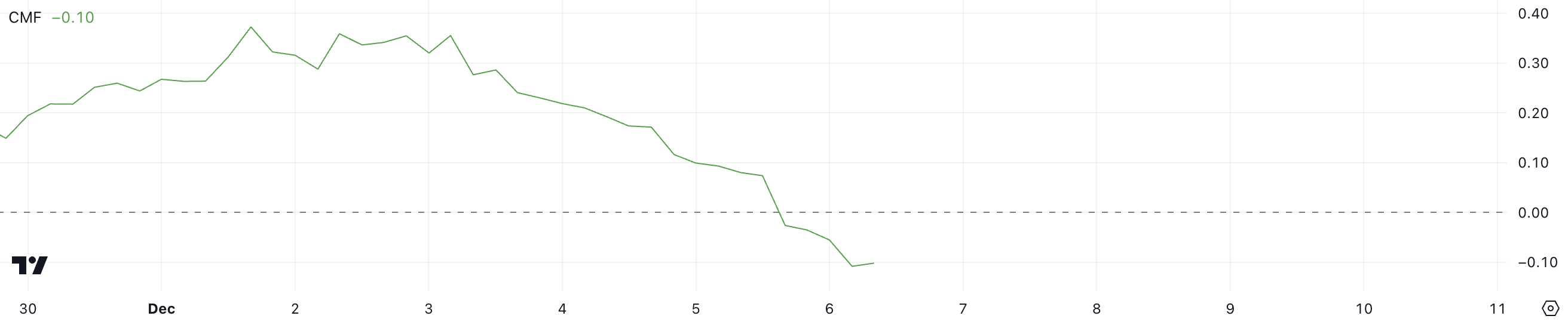 XRP CMF.