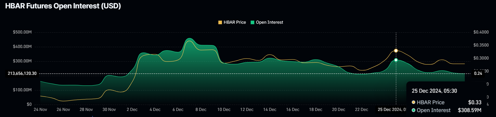 HBAR Open Interest.