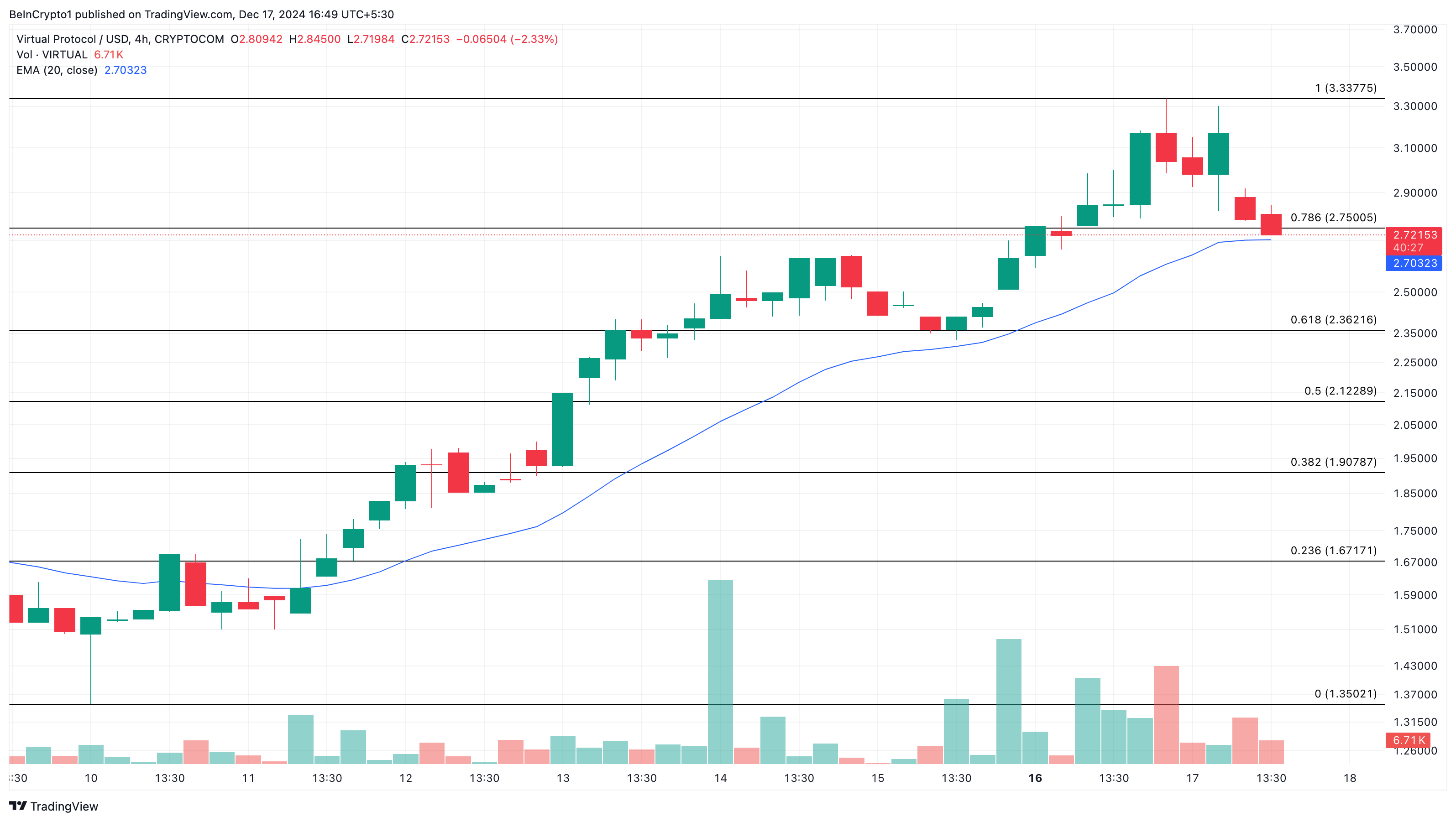 VIRTUAL trendande altcoins idag