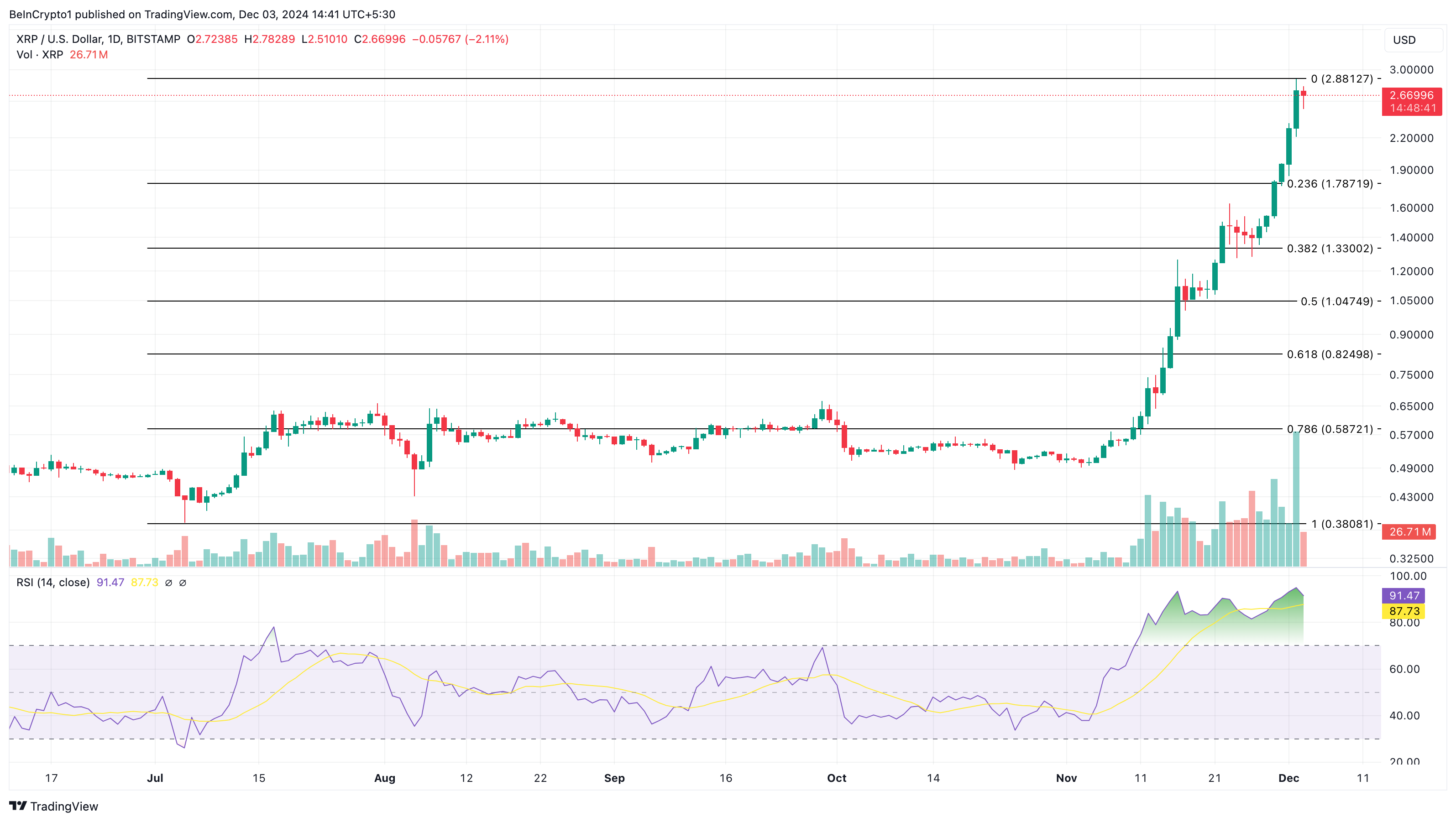 XRP prisanalys