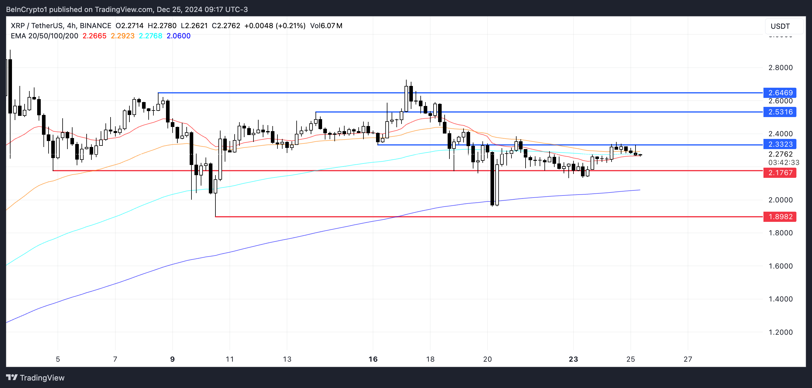 XRP Prisanalys.