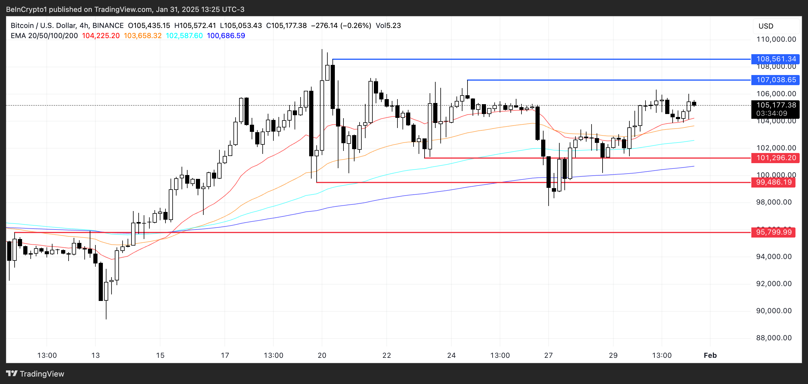 BTC Prisanalys.