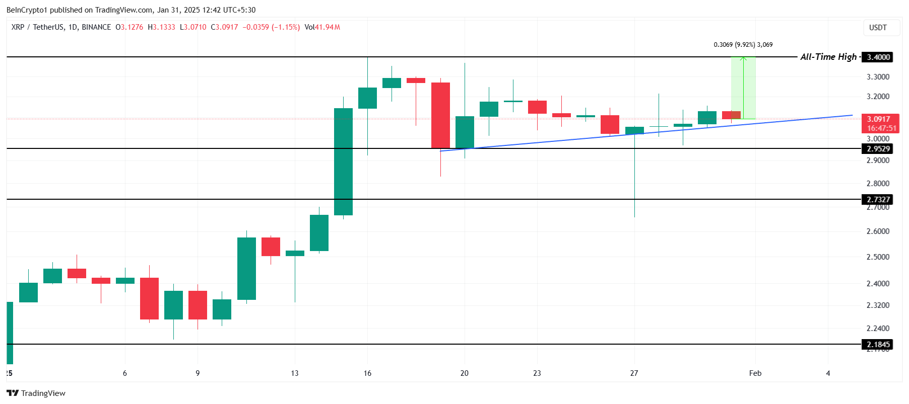 XRP Prisanalys
