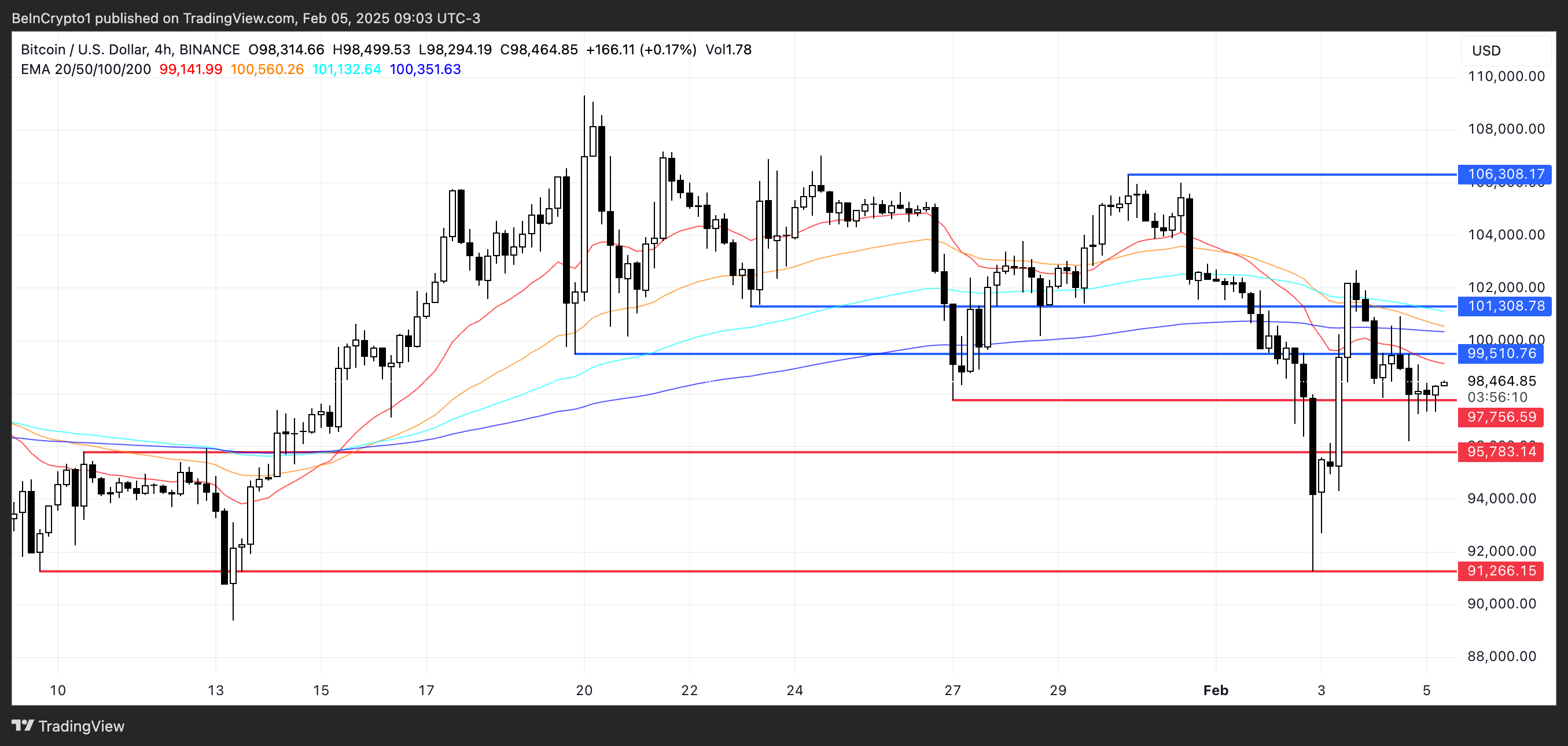 BTC-prisanalys.