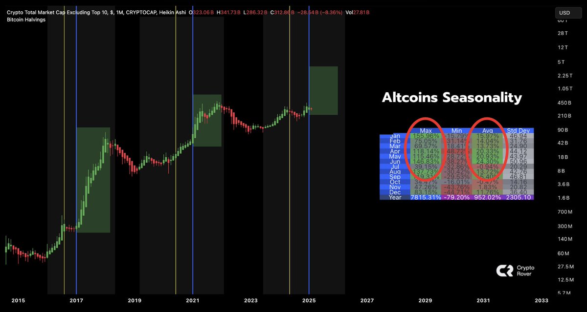 Altcoins säsongsmönster för Q1 sedan 2017